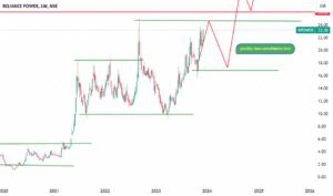 Reliance Power